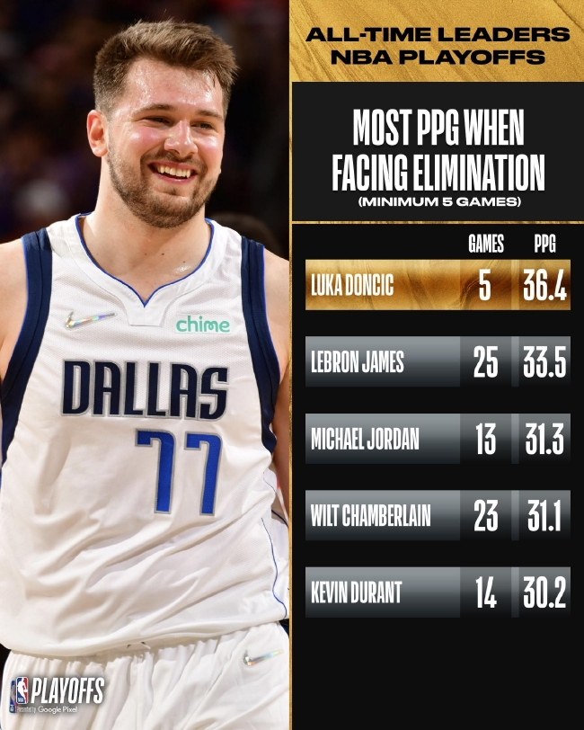 近4届欧预赛+世预赛射手榜：凯恩40球第1，C罗32球第2（近四届欧预赛与世预赛进球榜：凯恩40球居首，C罗32球次席）