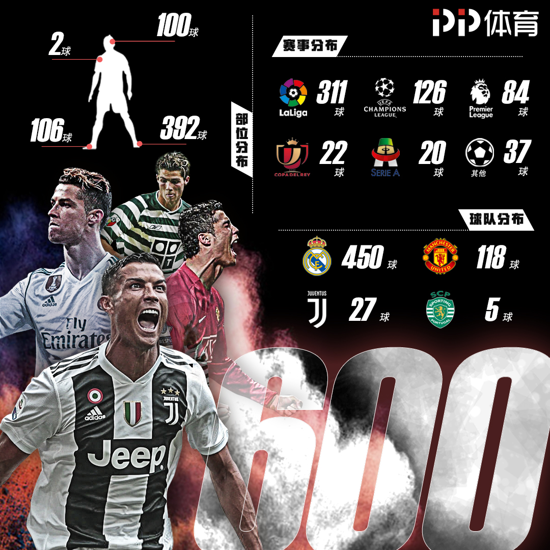 尤文发售圣诞节相关产品，毛衣售价39.9欧元，帽子16.9欧（尤文推出圣诞周边：毛衣39.9欧，帽子16.9欧）