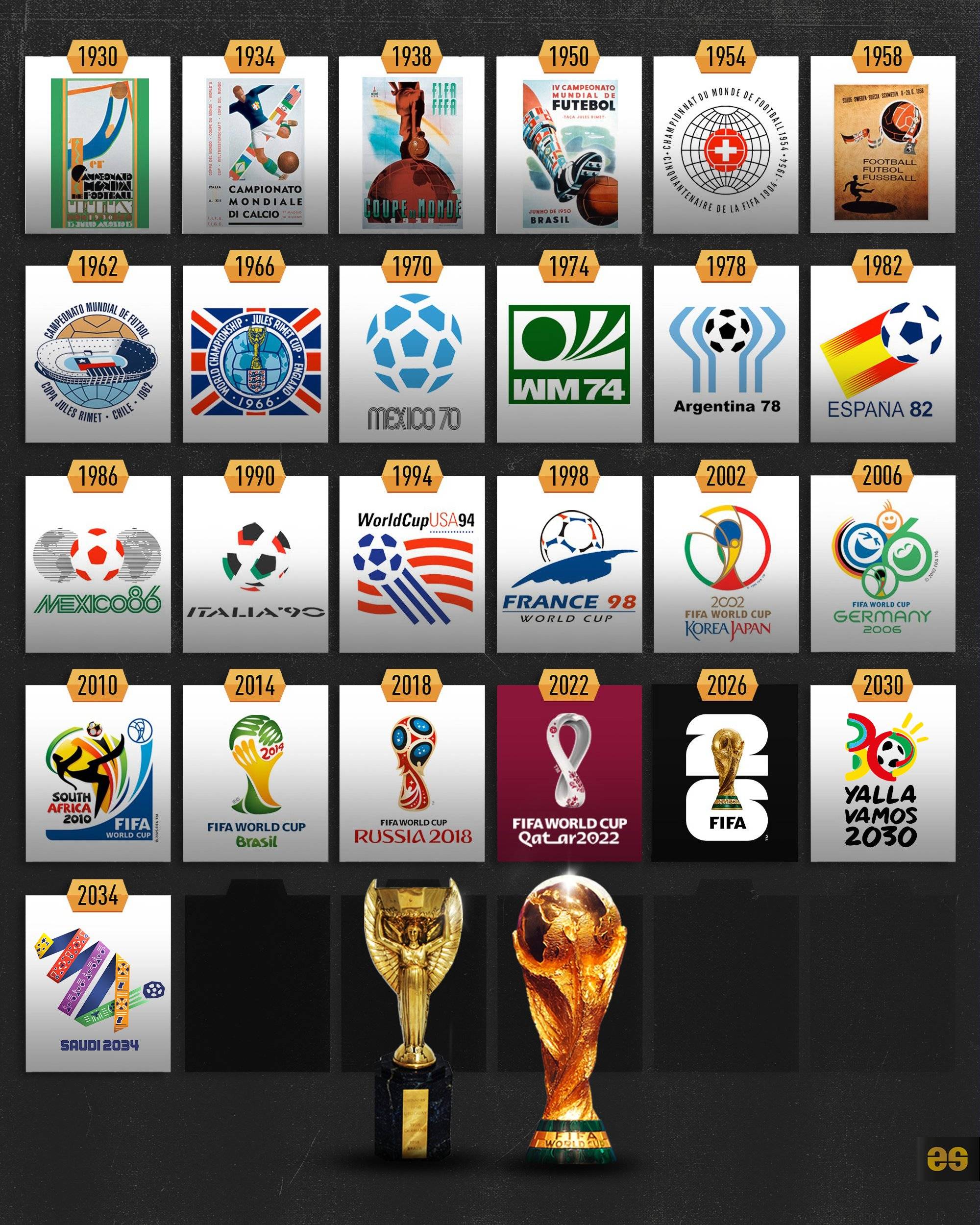 近4届欧预赛+世预赛射手榜：凯恩40球第1，C罗32球第2（近四届欧预赛与世预赛进球榜：凯恩40球居首，C罗32球次席）